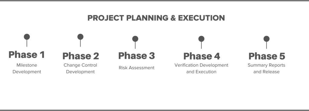 project planning and execution phases for dual component vial production line